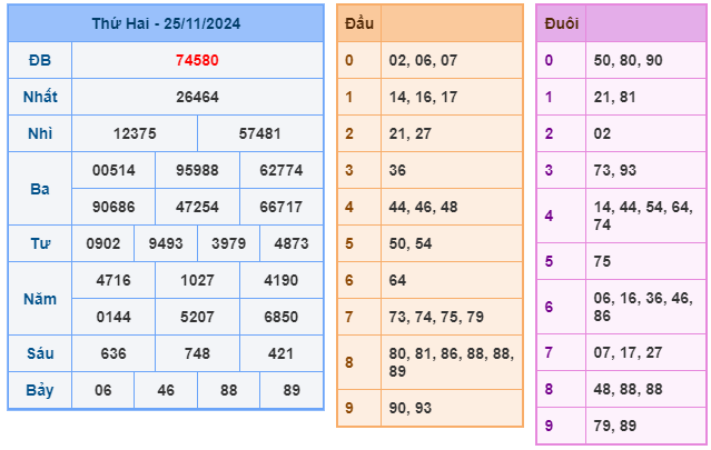 Soi cầu XSMB 26-11 – Dự đoán XSMB hôm nay ngày 26-11-2024