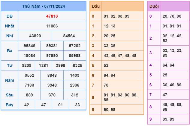 Soi cầu XSMB 08-11 – Dự đoán XSMB hôm nay ngày 08-11-2024