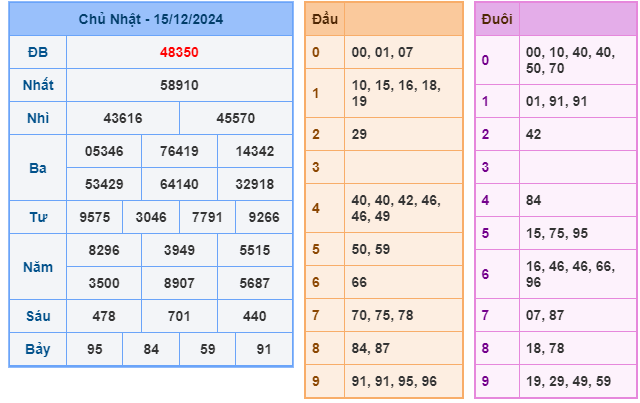 Soi cầu XSMB 16-12 – Dự đoán XSMB hôm nay ngày 16-12-2024