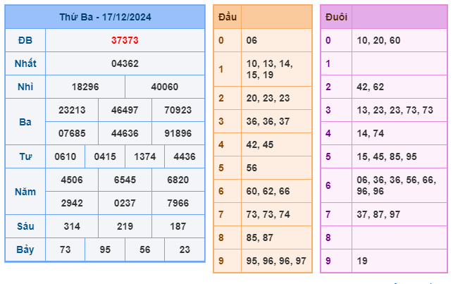 Soi cầu XSMB 18-12 – Dự đoán XSMB hôm nay ngày 18-12-2024