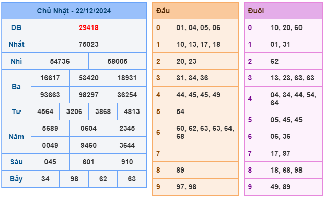 Soi cầu XSMB 23-12 – Dự đoán XSMB hôm nay ngày 23-12-2024