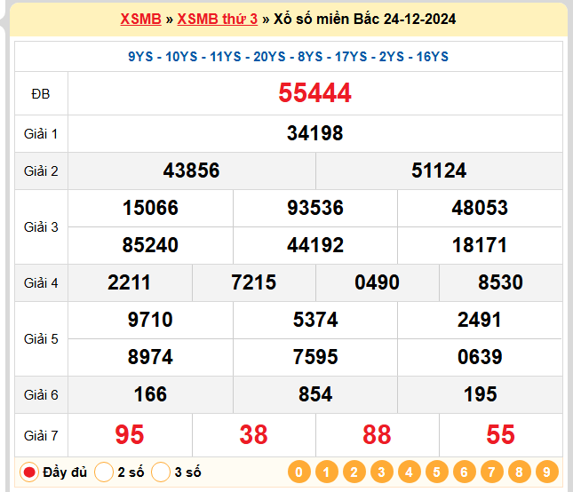 Soi cầu XSMB 25-12 – Dự đoán XSMB hôm nay ngày 25-12-2024