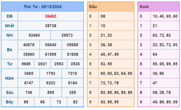 Soi cầu XSMB 26-12 – Dự đoán XSMB hôm nay ngày 26-12-2024