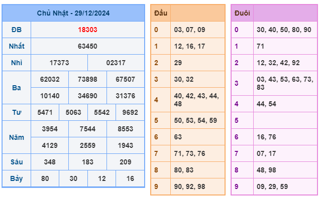 Soi cầu XSMB 30-12 – Dự đoán XSMB hôm nay ngày 30-12-2024