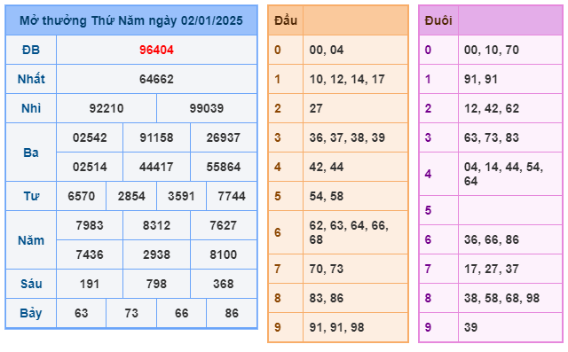 Soi cầu XSMB 03-01 – Dự đoán XSMB hôm nay ngày 03-01-2025