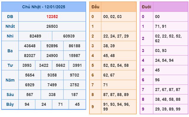 Soi cầu XSMB 13-01 – Dự đoán XSMB hôm nay ngày 13-01-2025