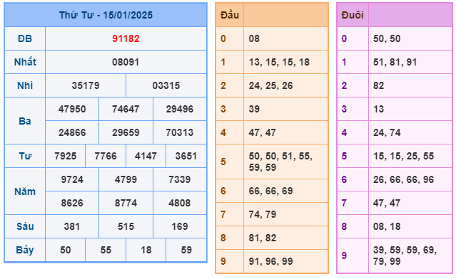 Soi cầu XSMB 16-01 – Dự đoán XSMB hôm nay ngày 16-01-2025