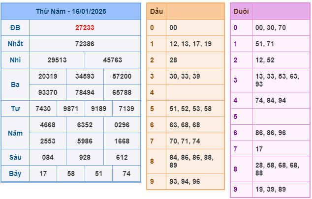 Soi cầu XSMB 17-01 – Dự đoán XSMB hôm nay ngày 17-01-2025