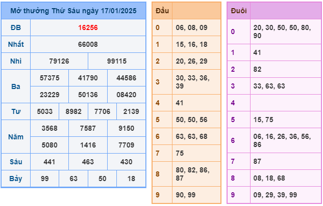 Soi cầu XSMB 18-01 – Dự đoán XSMB hôm nay ngày 18-01-2025