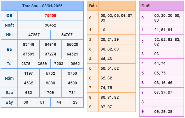 Soi cầu XSMB 04-01 – Dự đoán XSMB hôm nay ngày 04-01-2025