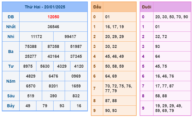 Soi cầu XSMB 21-01 – Dự đoán XSMB hôm nay ngày 21-01-2025