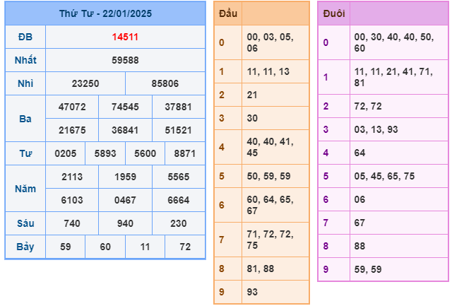 Soi cầu XSMB 23-01 – Dự đoán XSMB hôm nay ngày 23-01-2025