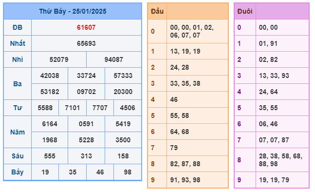 Soi cầu XSMB 26-01 – Dự đoán XSMB hôm nay ngày 26-01-2025