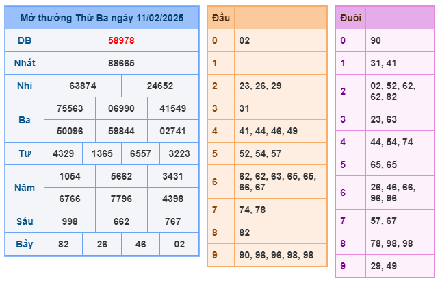 Soi cầu XSMB 12-02 – Dự đoán XSMB hôm nay ngày 12-02-2025