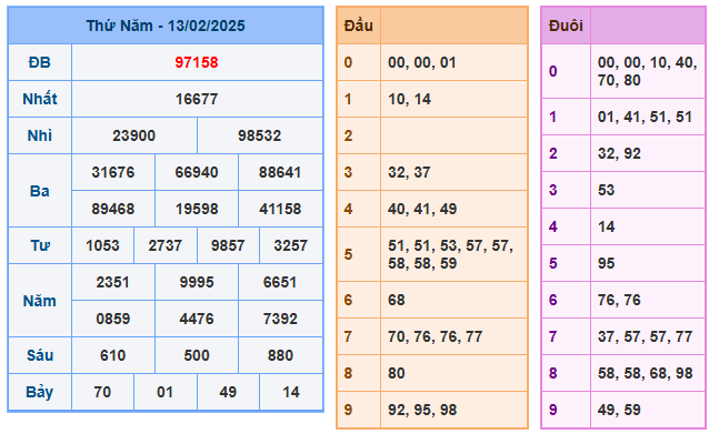 Soi cầu XSMB 14-02 – Dự đoán XSMB hôm nay ngày 14-02-2025