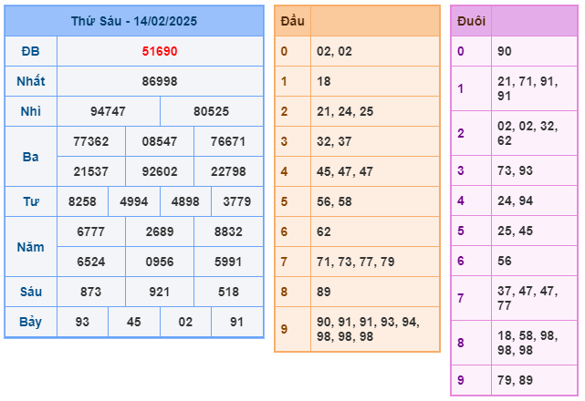 Soi cầu XSMB 15-02 – Dự đoán XSMB hôm nay ngày 15-02-2025