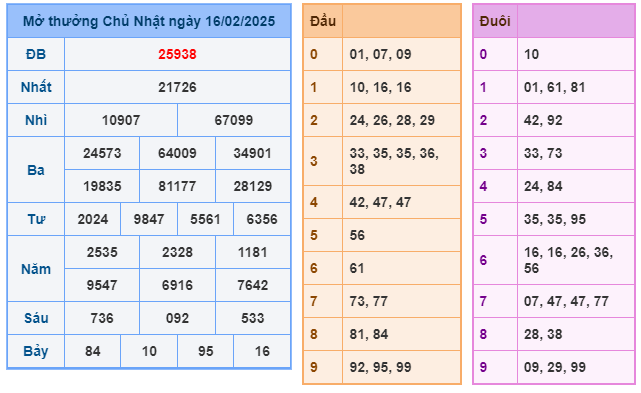 Soi cầu XSMB 17-02 – Dự đoán XSMB hôm nay ngày 17-02-2025