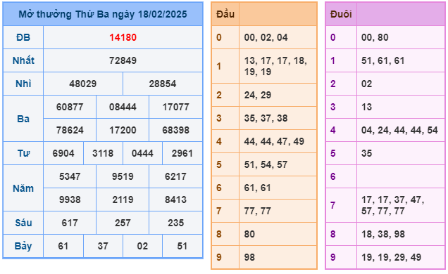 Soi cầu XSMB 19-02 – Dự đoán XSMB hôm nay ngày 19-02-2025