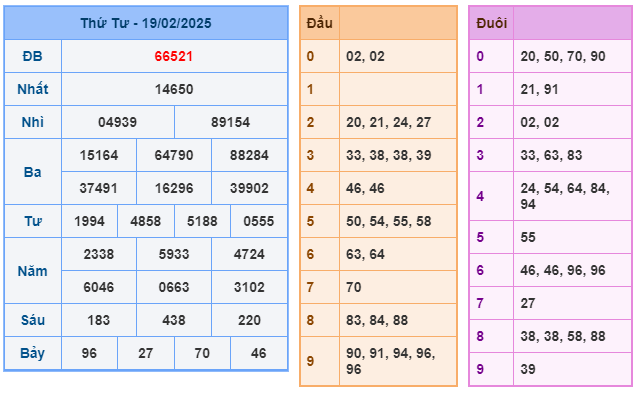 Soi cầu XSMB 20-02 – Dự đoán XSMB hôm nay ngày 20-02-2025