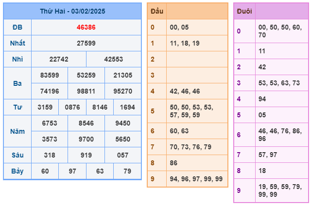 Soi cầu XSMB 04-02 – Dự đoán XSMB hôm nay ngày 04-02-2025